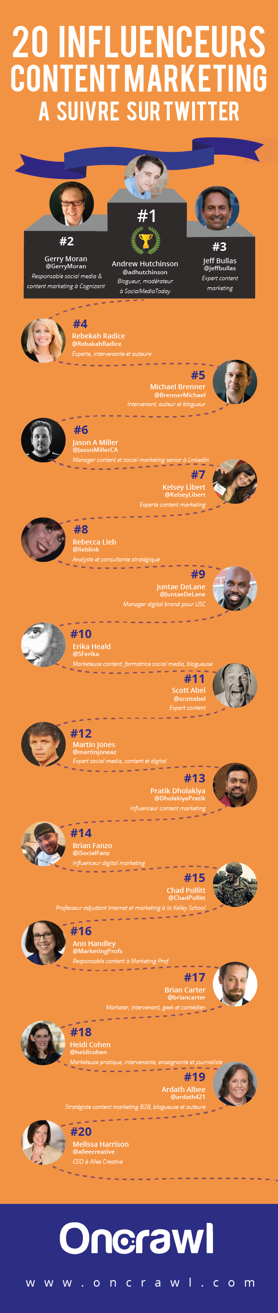 top 20 twitter a suivre