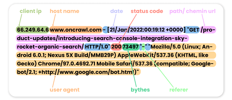 Example log file Example log file