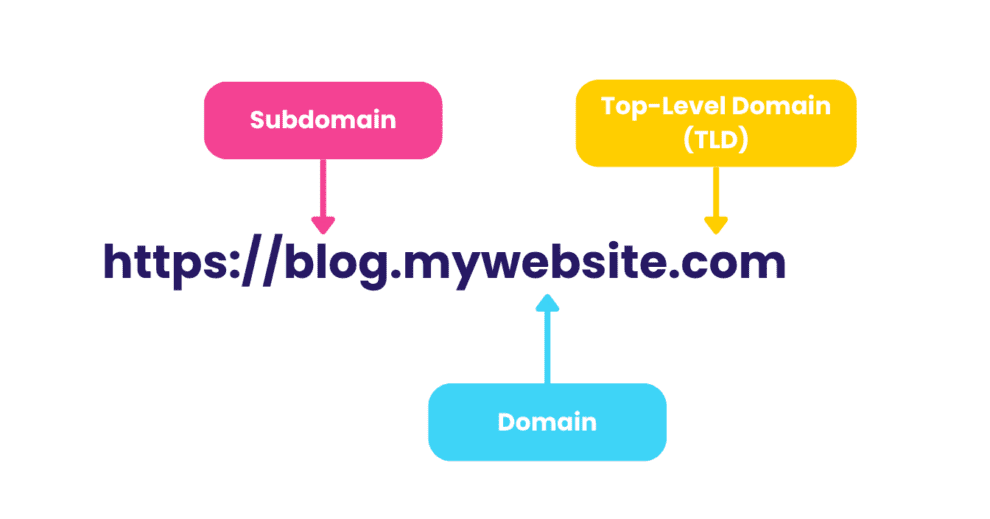 URL_subdomain URL_subdomain