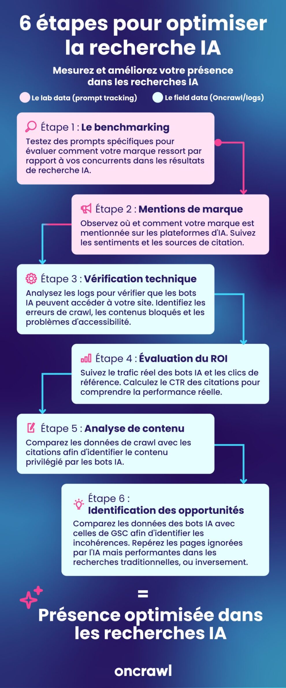 AI-Search-Lens-Infographic-fr
