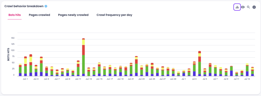 Crawl behavior Crawl behavior