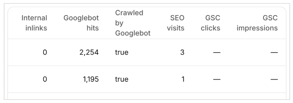 Crawl report of top orphan pages Crawl report of top orphan pages
