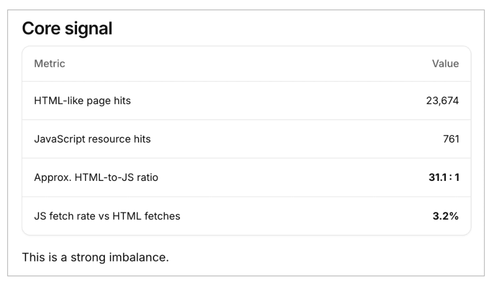 HTML to JavaScript ratio HTML to JavaScript ratio
