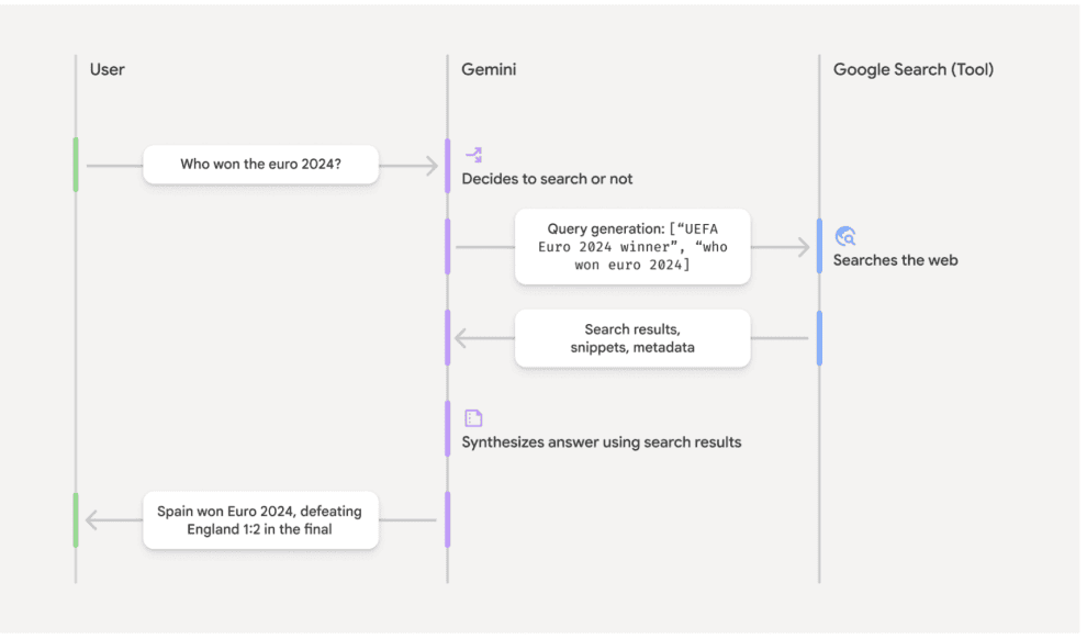 How AI builds an answer How AI builds an answer