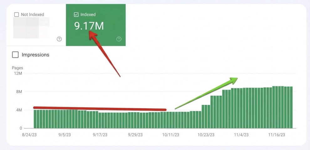 Optimizing crawl cycle Optimizing crawl cycle