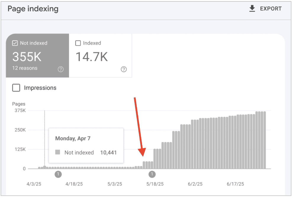 Page indexing junk parameter Page indexing junk parameter