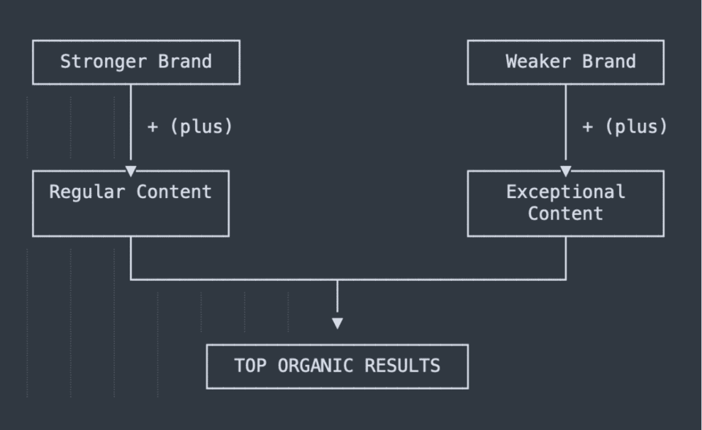 Semantic value for brands Semantic value for brands