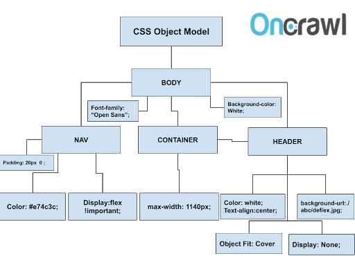 How does a browser create a web page? - Oncrawl - Technical SEO Data