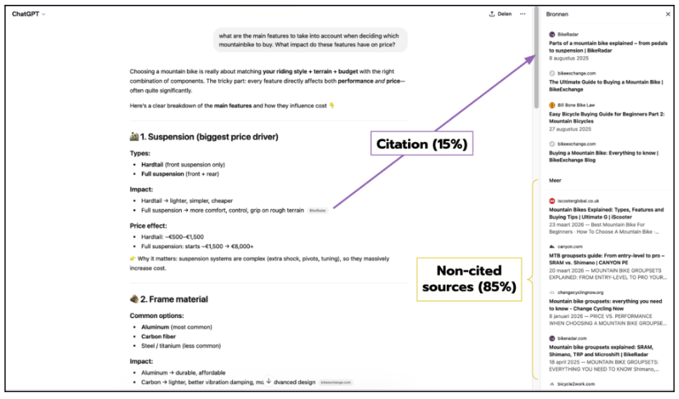 Figure 1 - ChatGPT more resources