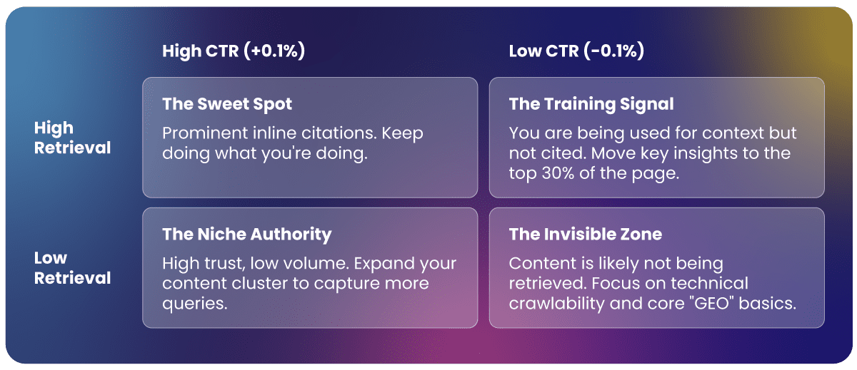 The four quadrant framework