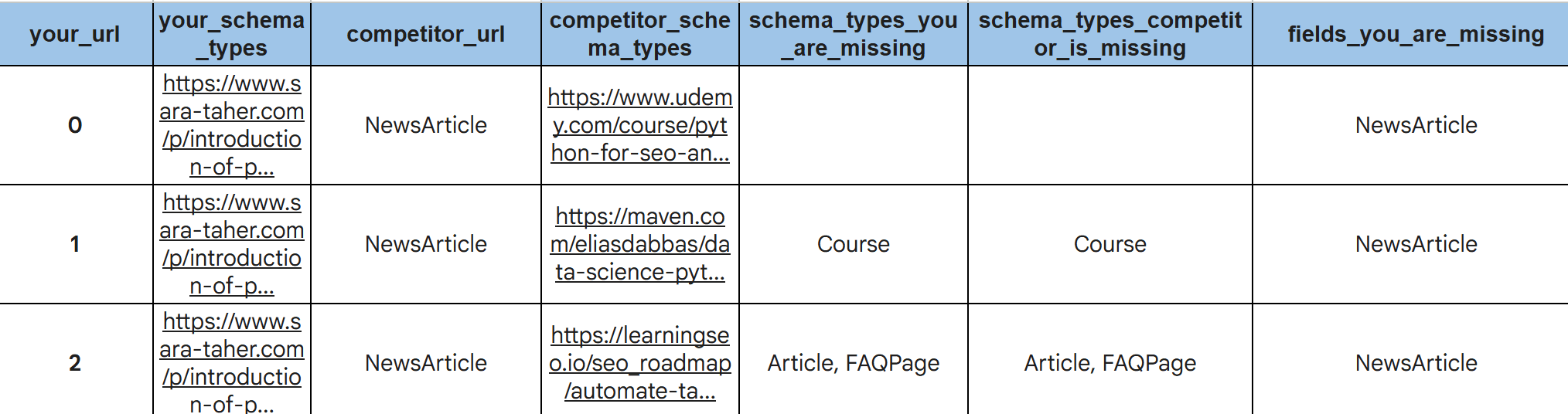 Missing course schema example Missing course schema example
