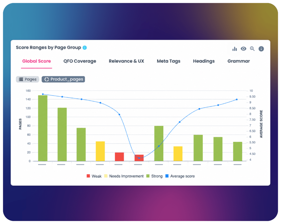 score-ranges-by-page-group