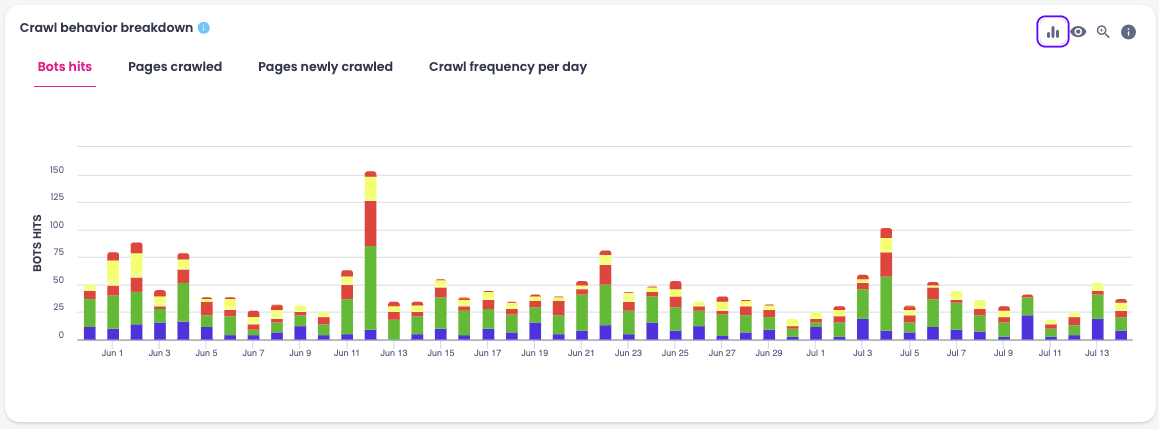 Crawl behavior Crawl behavior