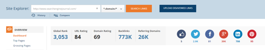 URL ranking