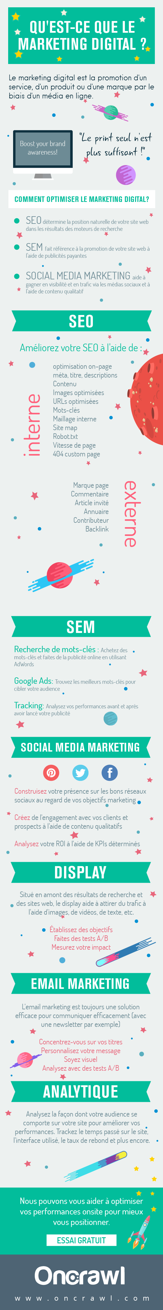 infographie-what-is-digital-marketing-fr-01