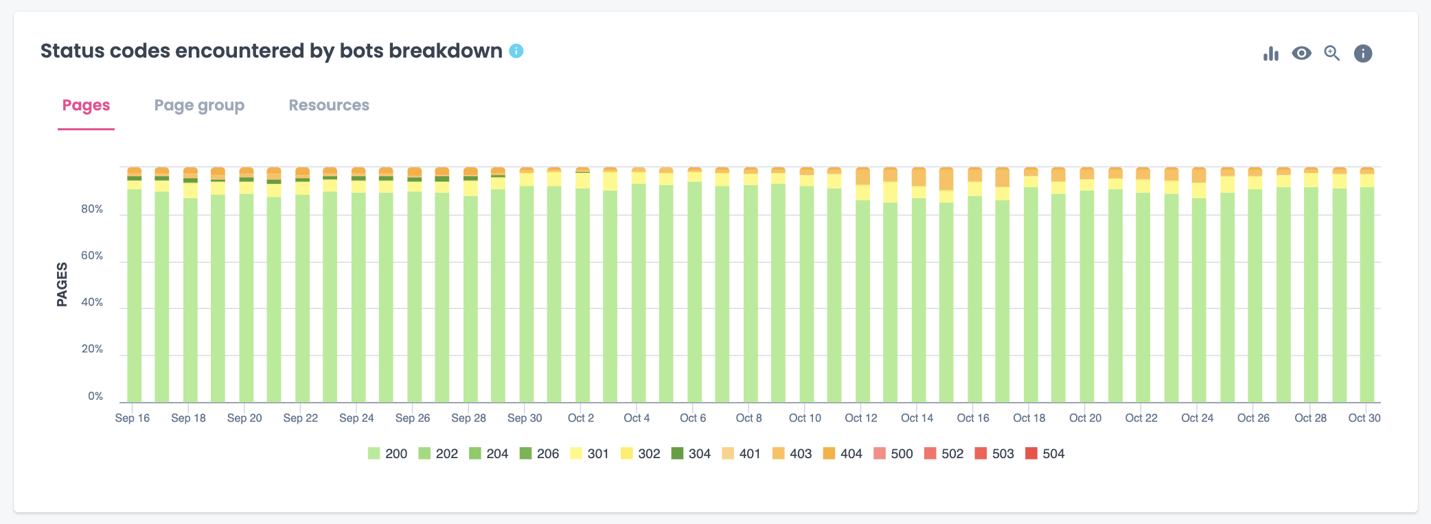404 status codes Oncrawl 404 status codes Oncrawl