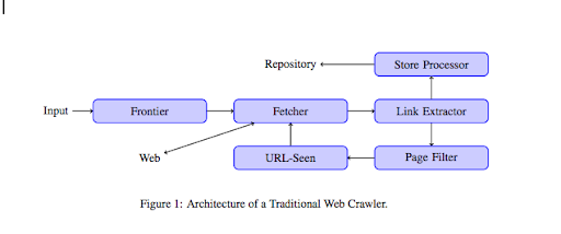 how a crawler works