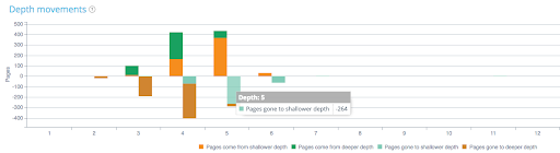 use case 2_depth movement