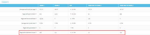 pages-with-duplication-issues