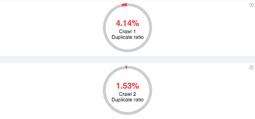 duplication ratios