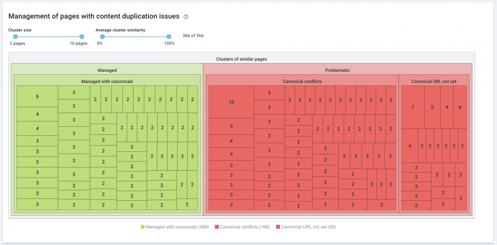 Google algorithm update - duplicate content