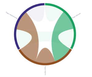 Inrank flow - site migration