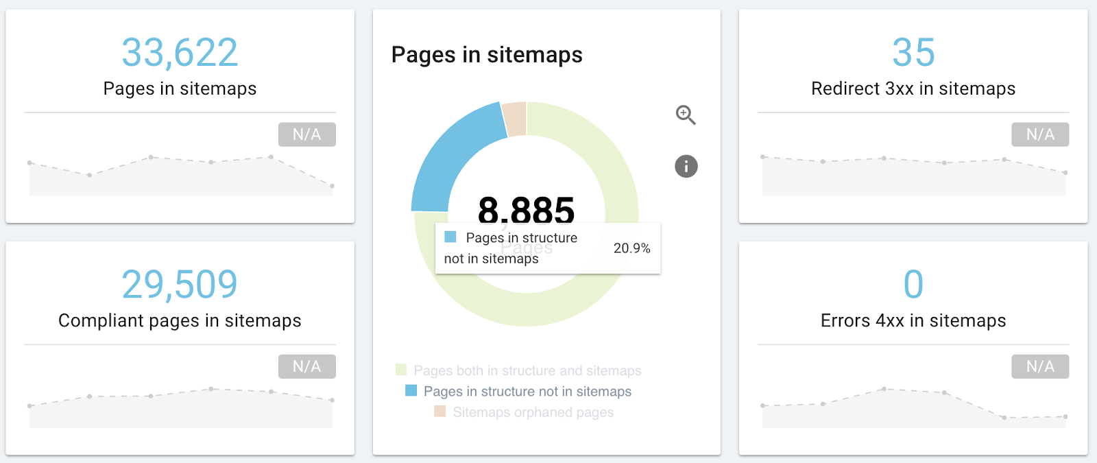 pages in sitemaps