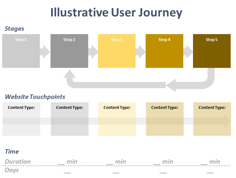 illustrative user journey
