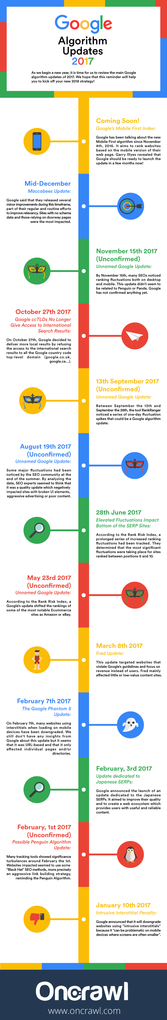 Google Algorithm Updates 2017