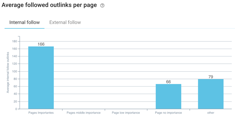 page importance linking