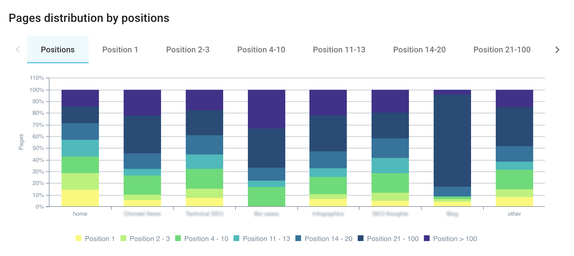 positions-groups