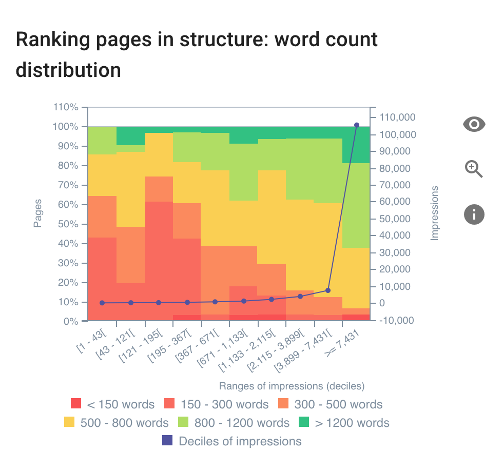 ranking-page-word-count
