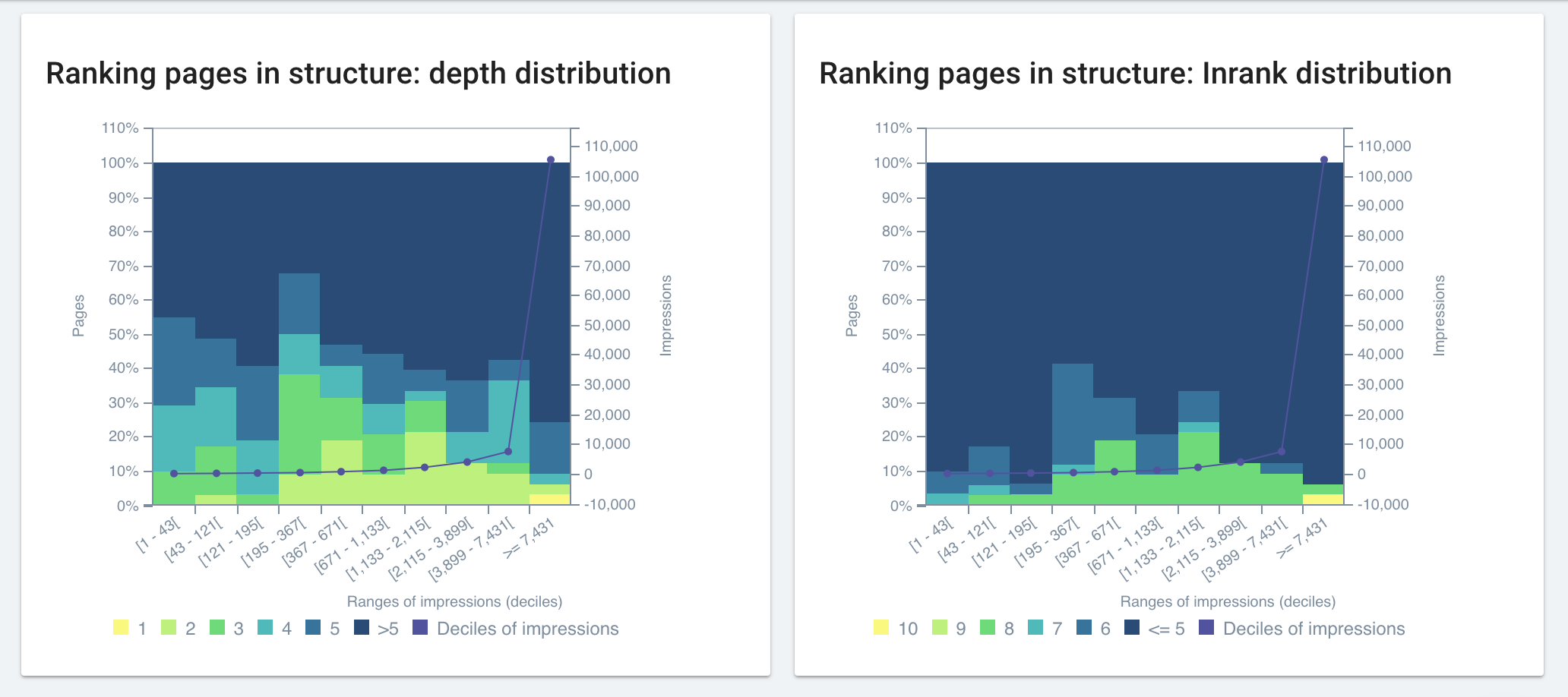 ranking-pages-depth-inrank