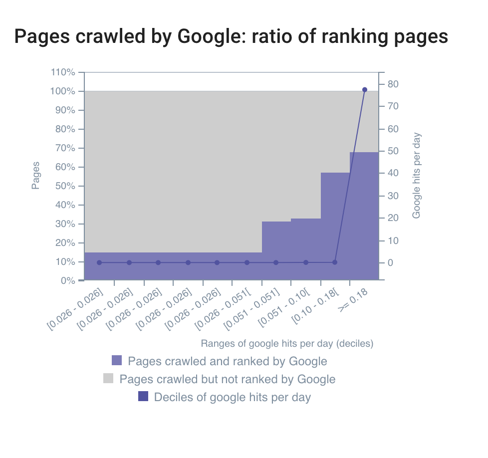 ratio-ranking-pages-crawled