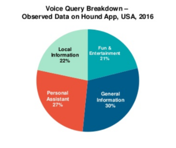 voice-query-breakdown