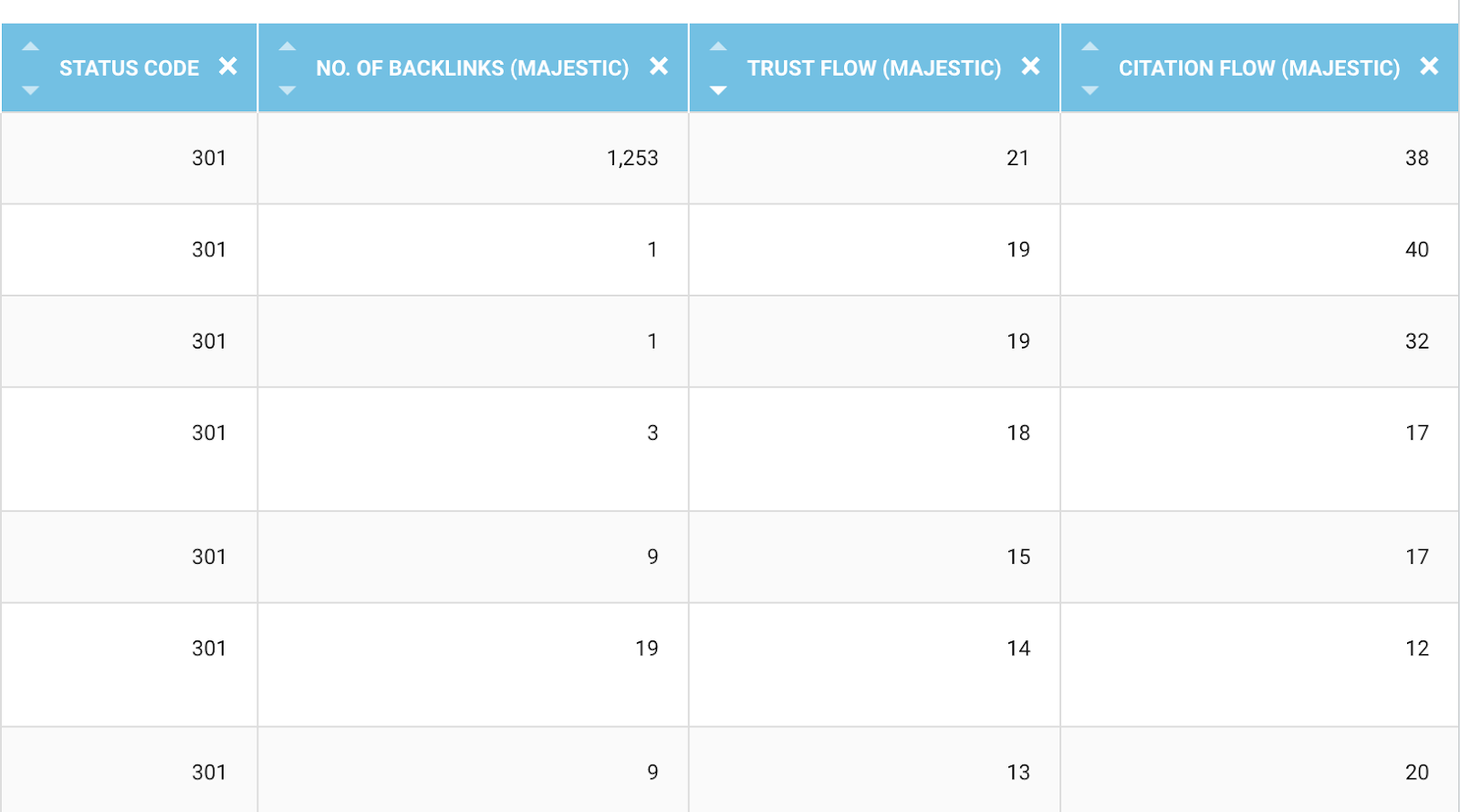 data explorer backlinks oncrawl