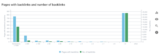 pages with backlink and number of backlinks-2