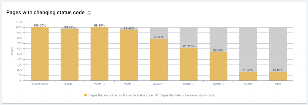 12-pages-changing-status-code