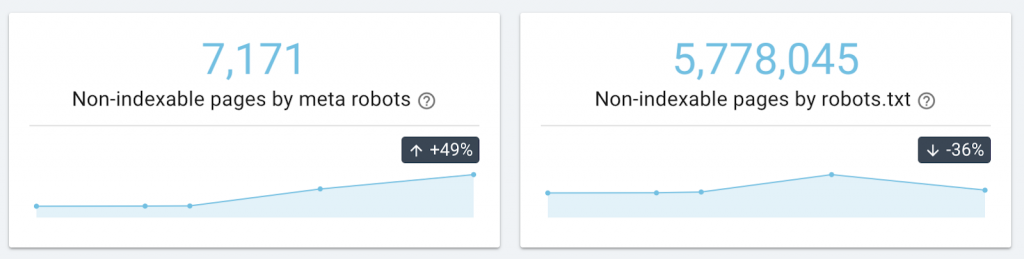 oncrawl report