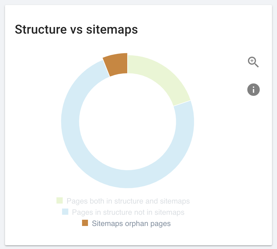 structure vs sitemaps