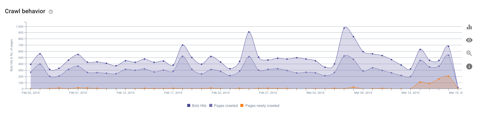 Google algorithm update