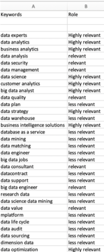 5-data-strategies-Keywords-Excel