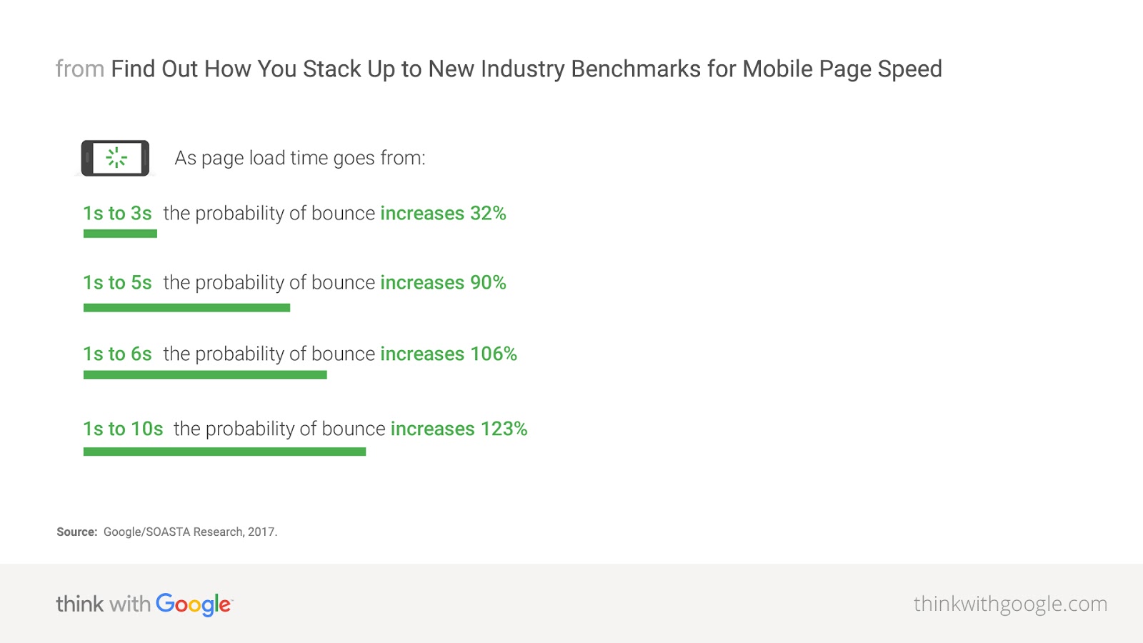 SEO audit