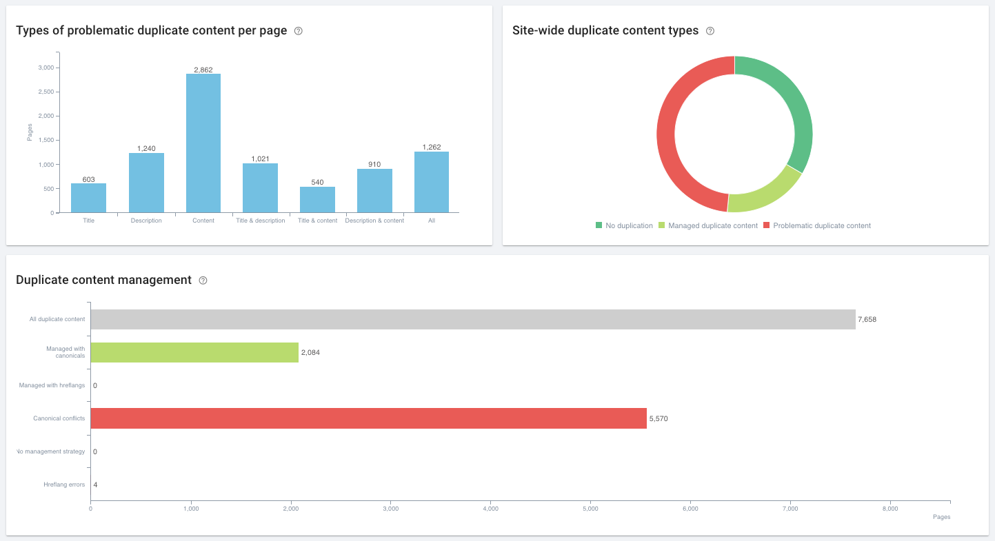 Technical SEO needs to be part of PR strategy? - Oncrawl - Technical ...