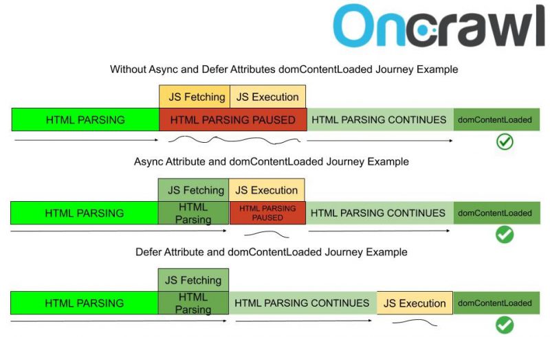Optimizing JavaScript Assets for Page Speed - Oncrawl - Technical SEO Data