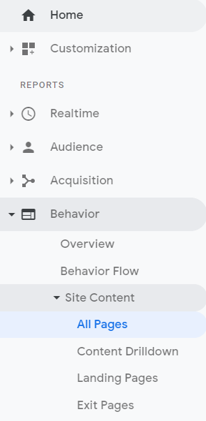 all urls with Google Analytics