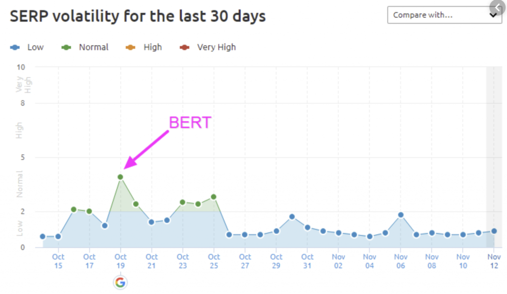 BERT algorithm release