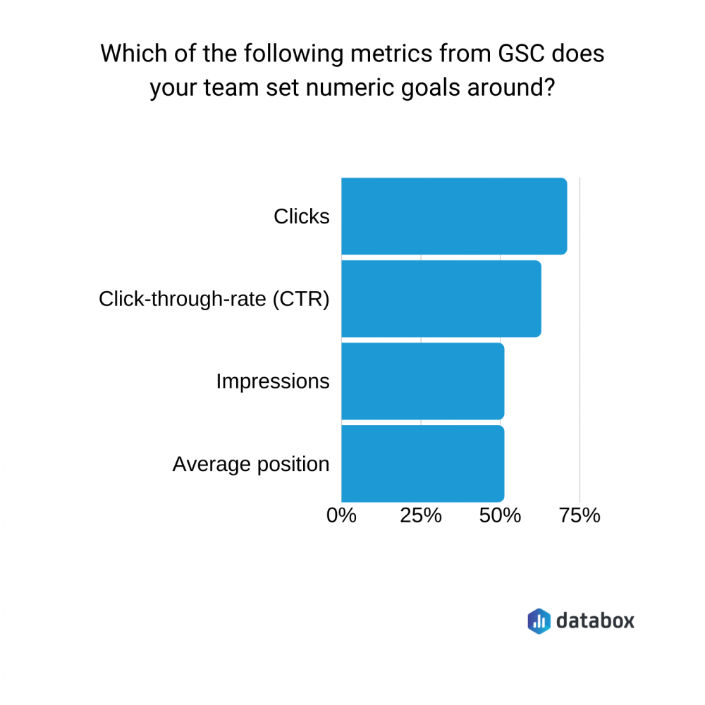 metrics from GSC