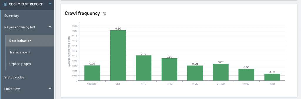 crawl frequency Oncrawl