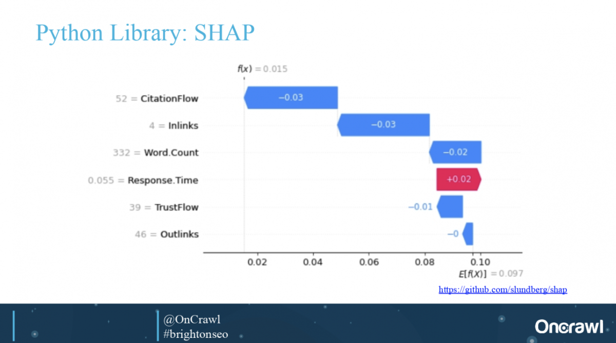 Word count for SEO: Is it still a ranking factor? - Oncrawl